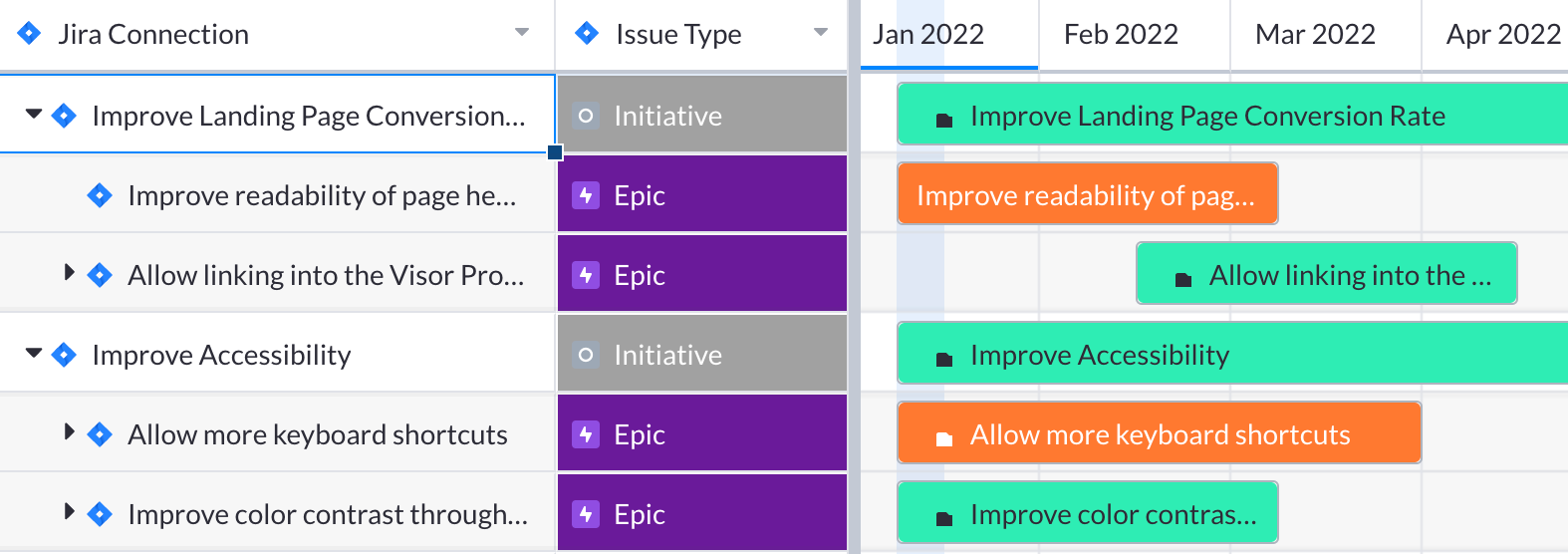 Jira roadmap with custom hierarchies (Initiatives)