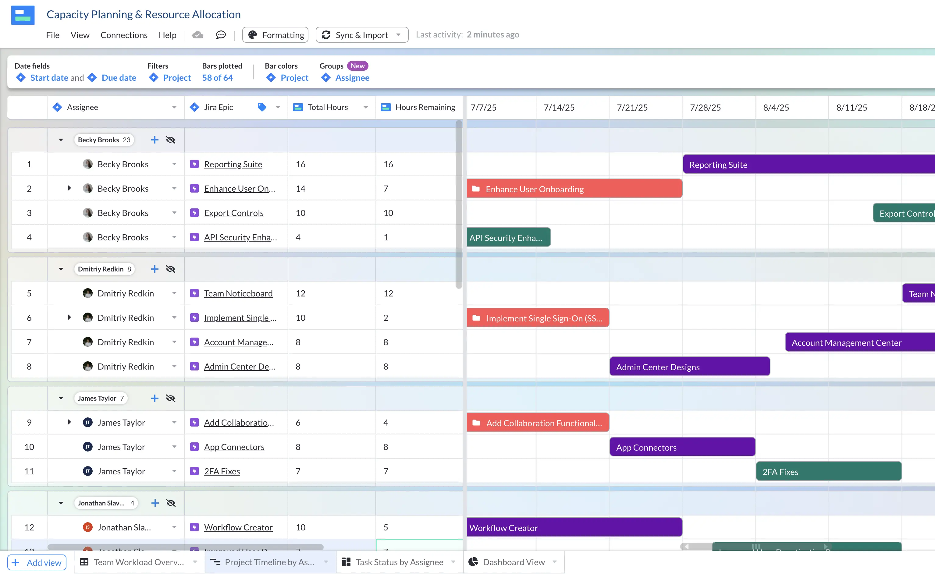 A capacity planning template used for resource planning and allocation