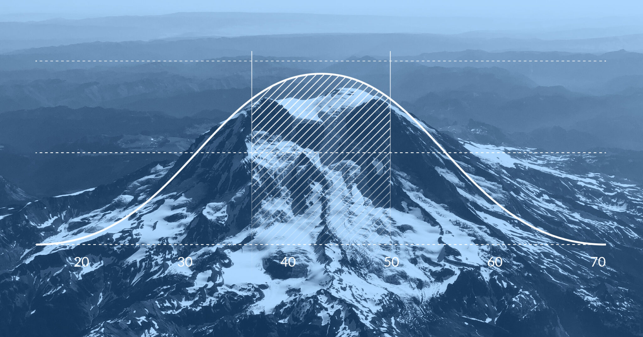 climbing the product market fit curve image shown with a graph over a mountain