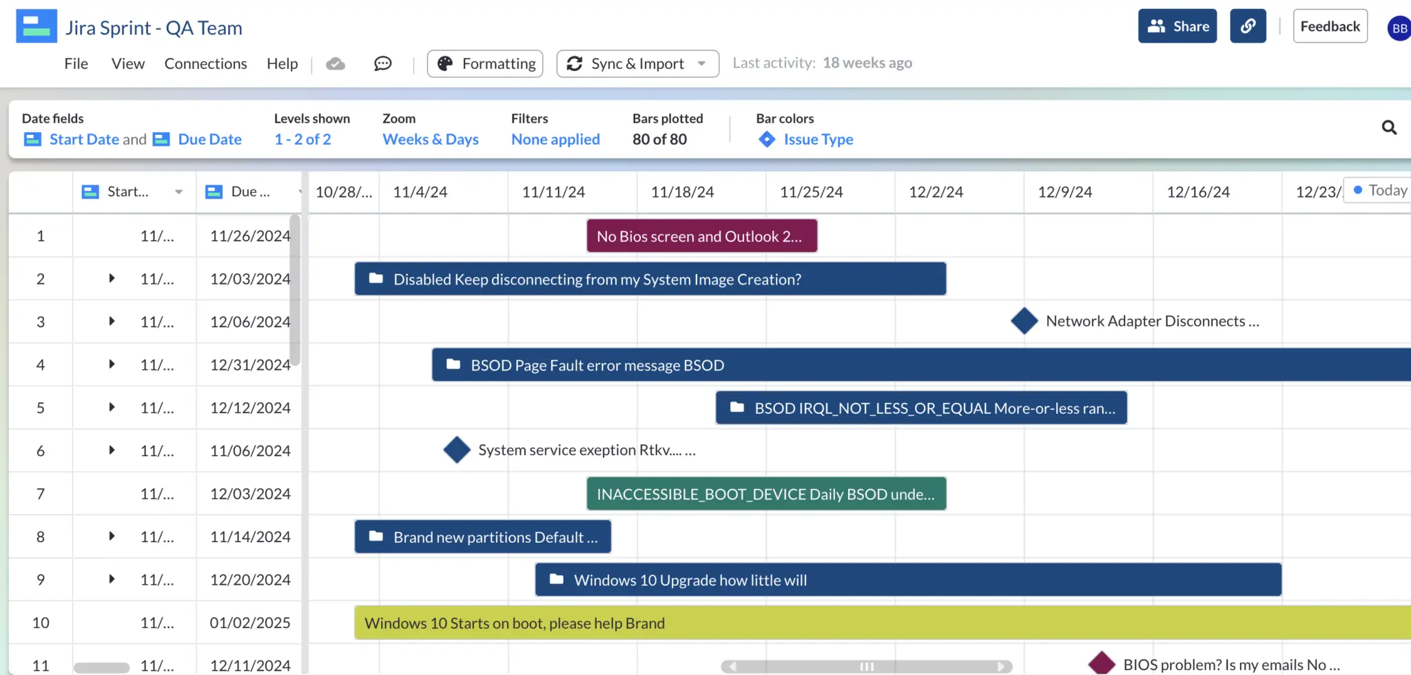 color coded gantt chart with a qa team using different colors and milestones