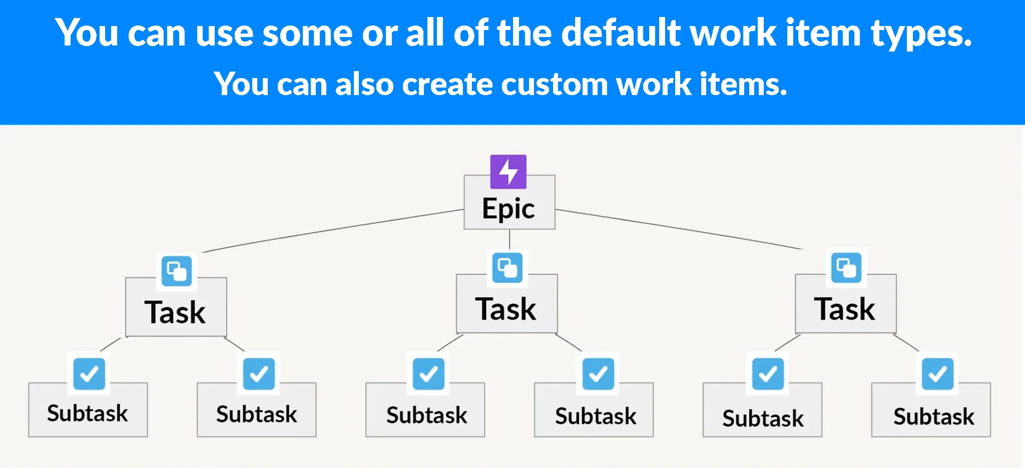 example of a hierarchy of the default jira issue / work items