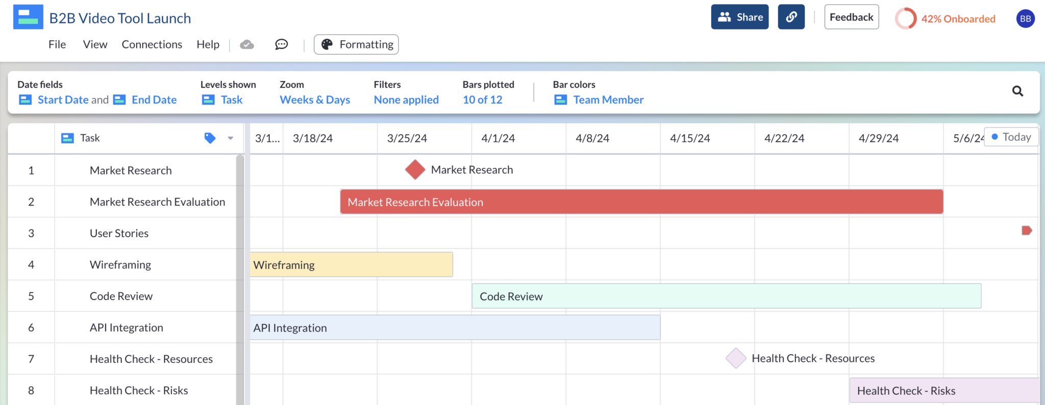 Your Complete Guide to Gantt Chart Milestones