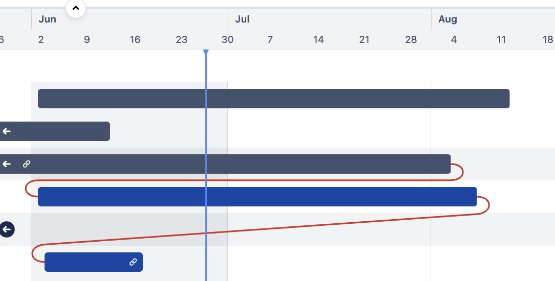 jira dependencies in advanced roadmaps