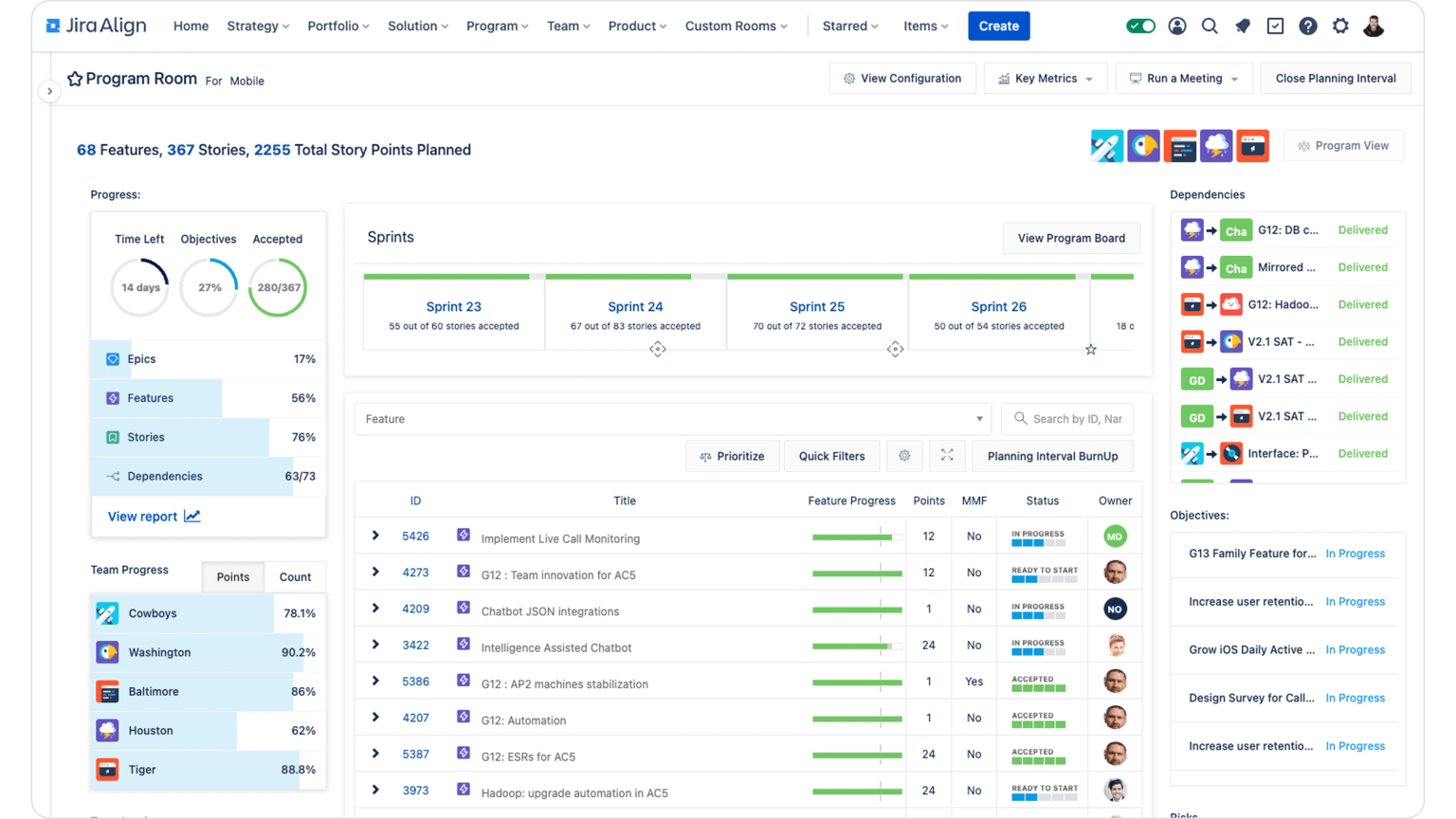 An example of the Program Room in Jira Align, a top of the range agile portfolio management software