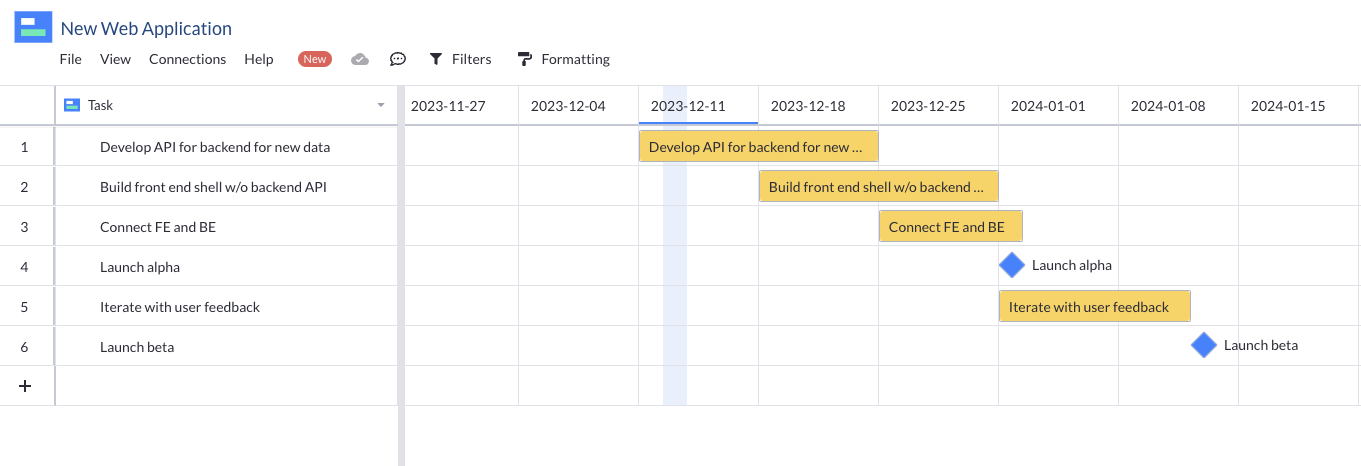 milestones feature in visor gantt view