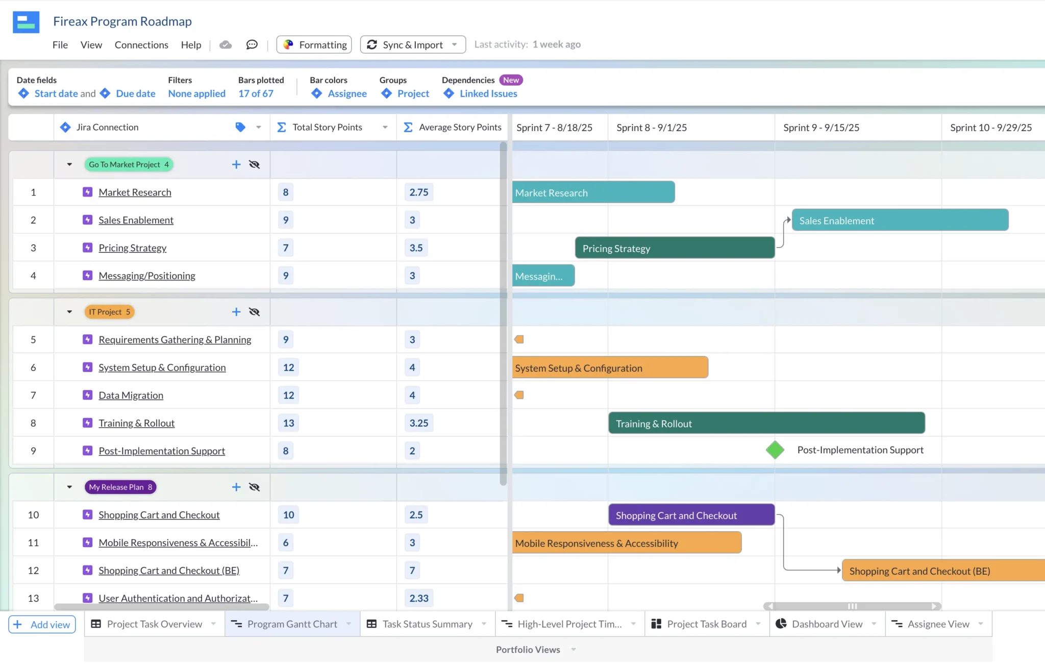 A program roadmap in a Gantt format, showing multiple Jira projects, with rollup calculations, dependencies, and milestones.