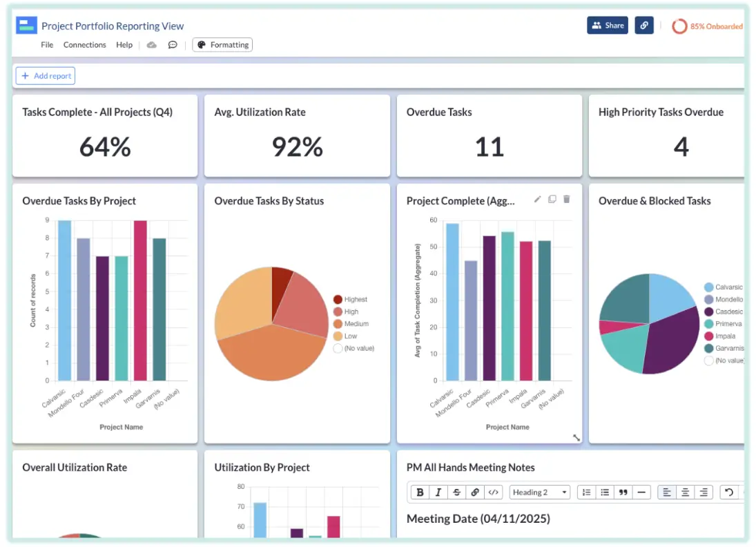 A colorful project portfolio management reporting dashboard created in Visor.