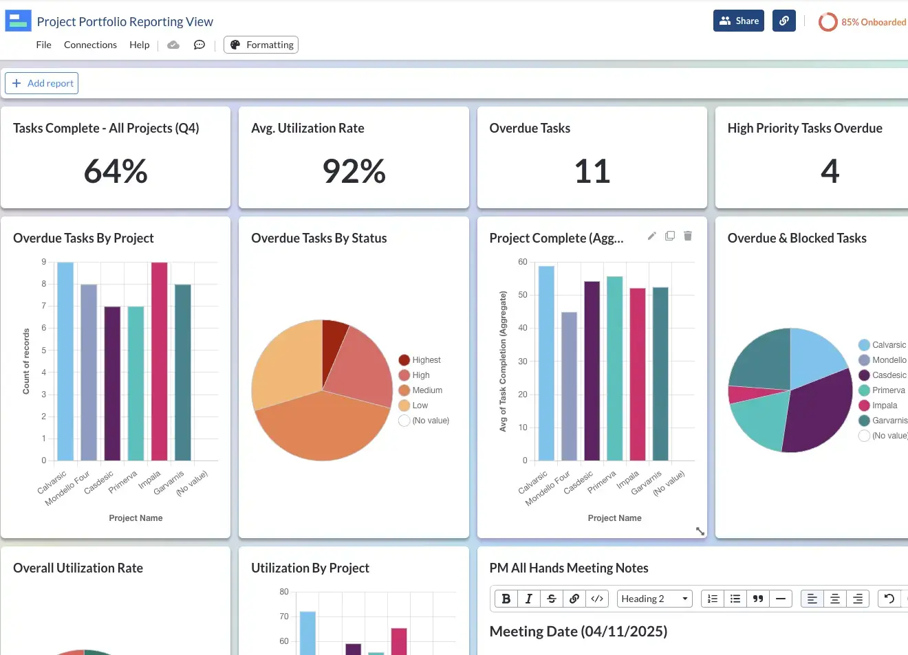 A project portfolio dashboard used to give an overview of the performance of all the projects within  a portfolio.