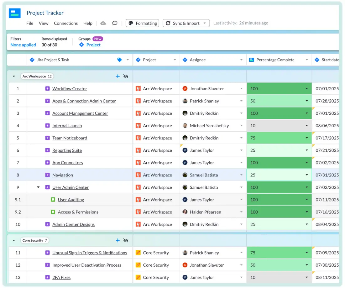An example of a project tracker template where a table view is used to record the progress of epics within multiple projects, the items in the table are grouped by assignee.