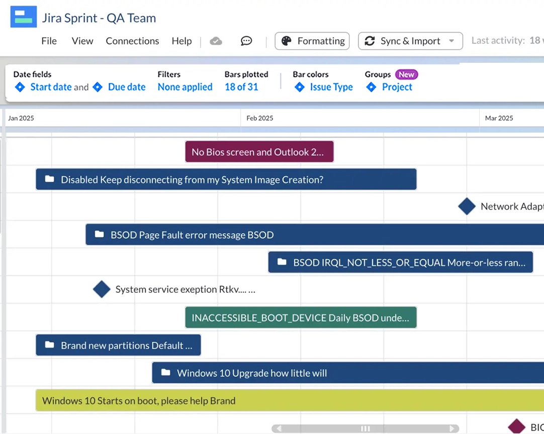 monthly gantt chart template using jira data from a qa team