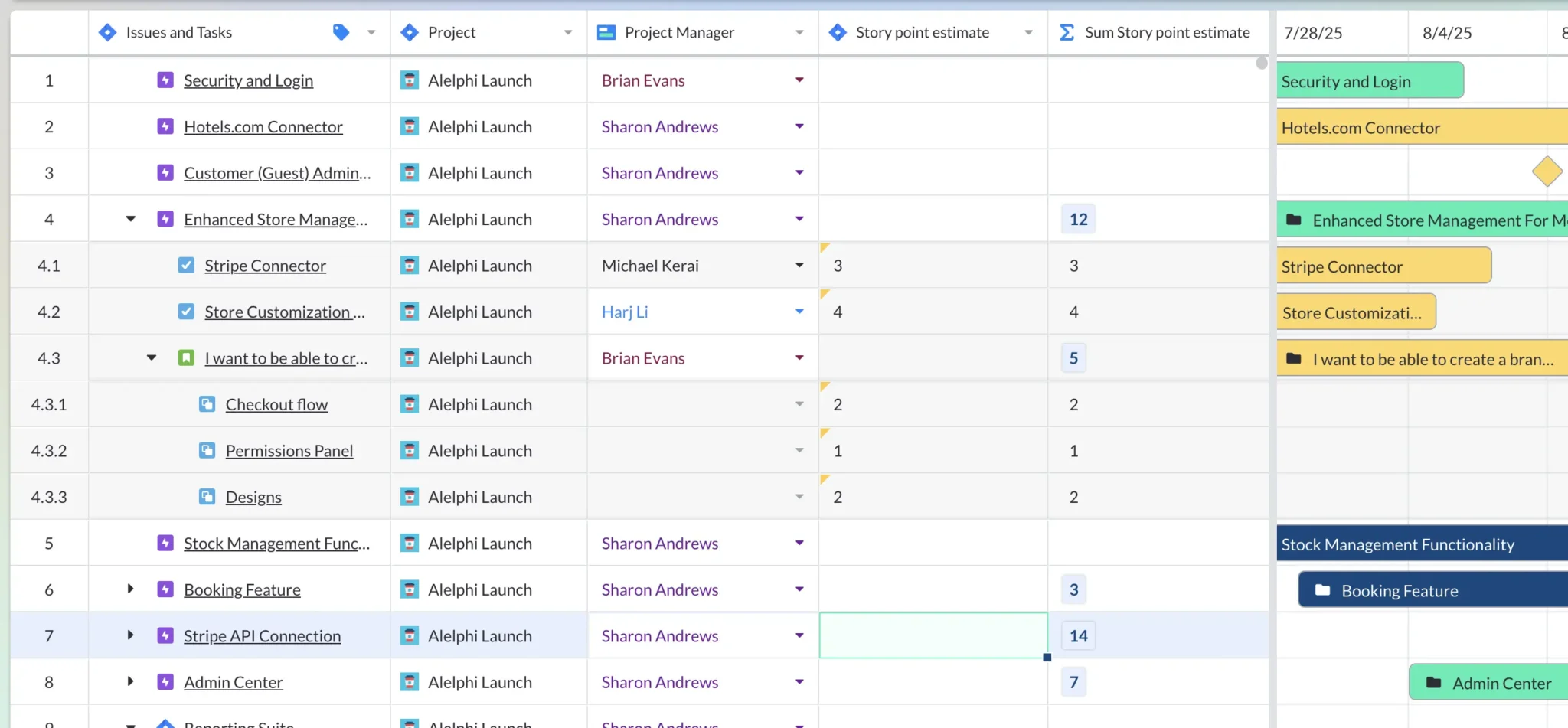 A Visor Gantt chart with multiple projects, and several columns adjacent to the Gantt bars, including a column for rolled up values (Sum of Estimated Story Points)