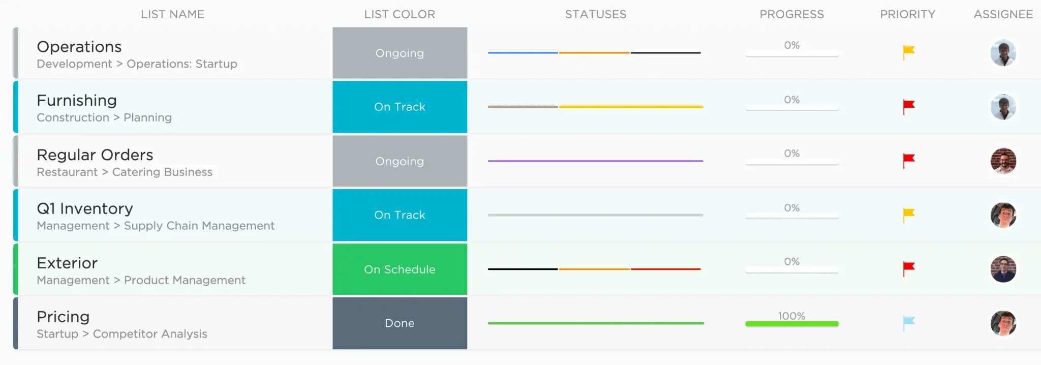 A screen showing ClickUp's Portfolio feature, displaying key details from projects in the portfolio