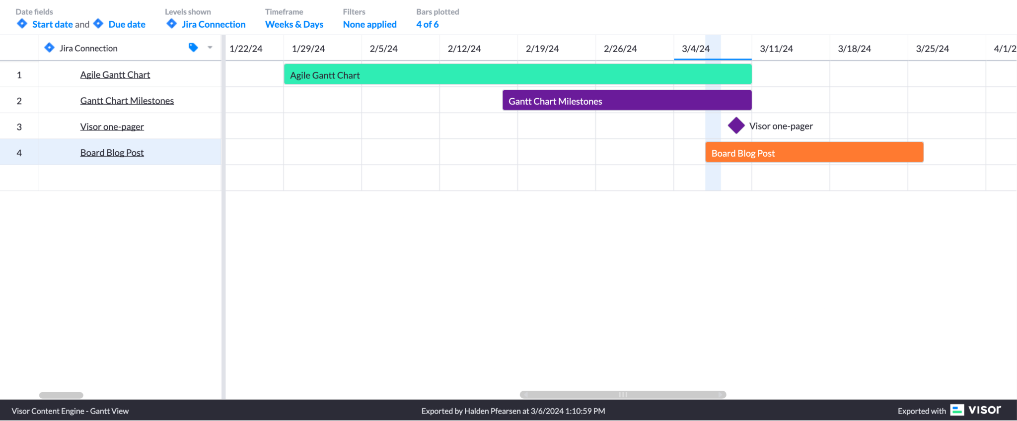 Visor's real content marketing workflow, in their own app. This is a colorful Gantt chart view.