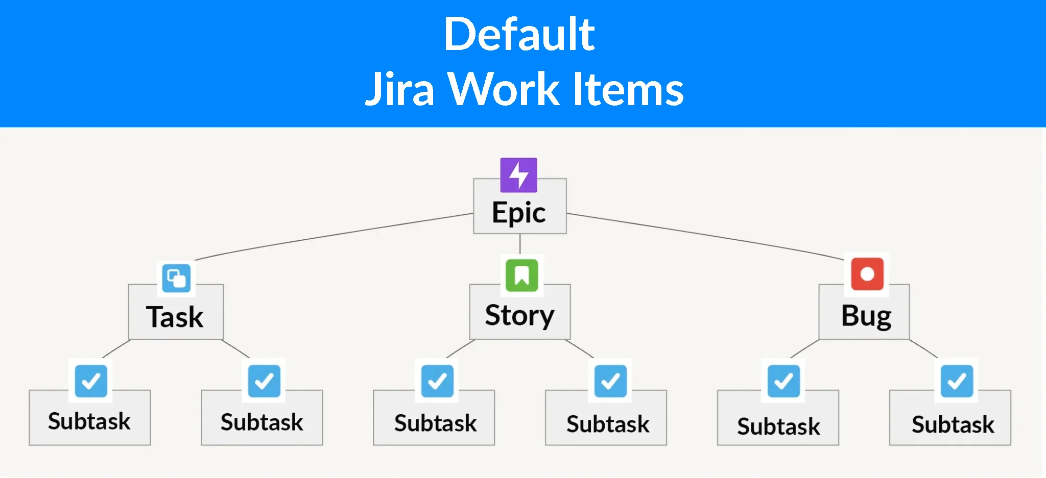 example of jira work item hierarchy (formerly jira issues)