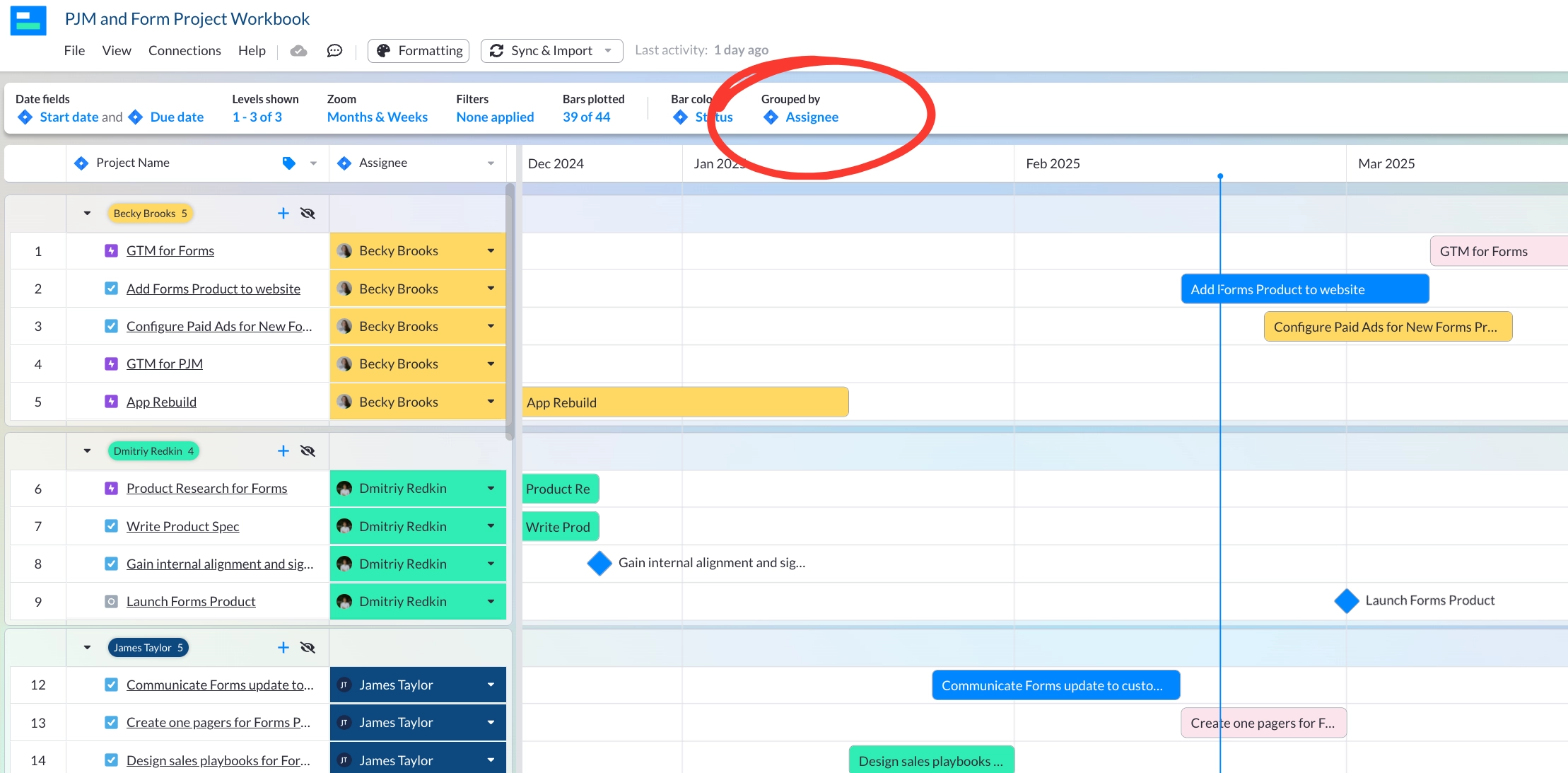 grid groups gantt by assignee