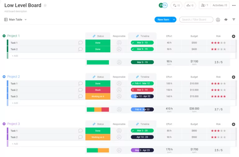 A color-coded view of a project in Monday.com, a project management software.