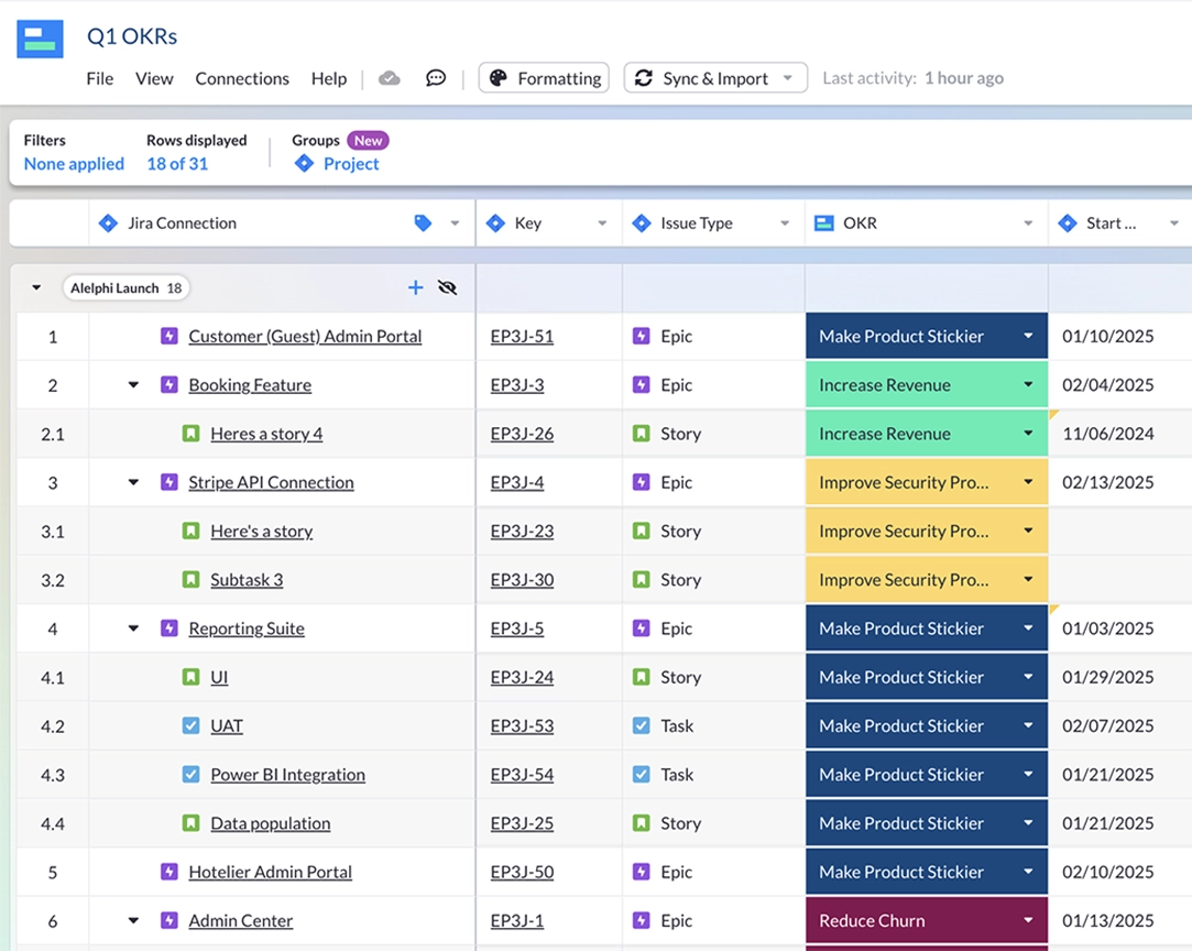 okr template using visor table view and jira data