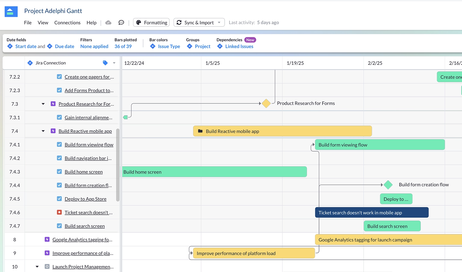 project gantt chart template