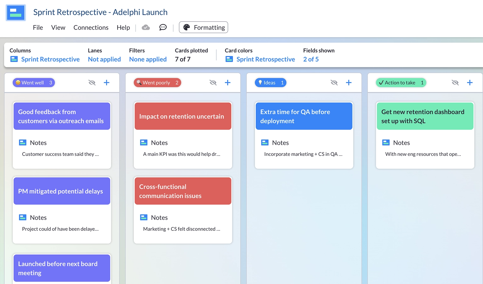 sprint retrospective example using visor's board view