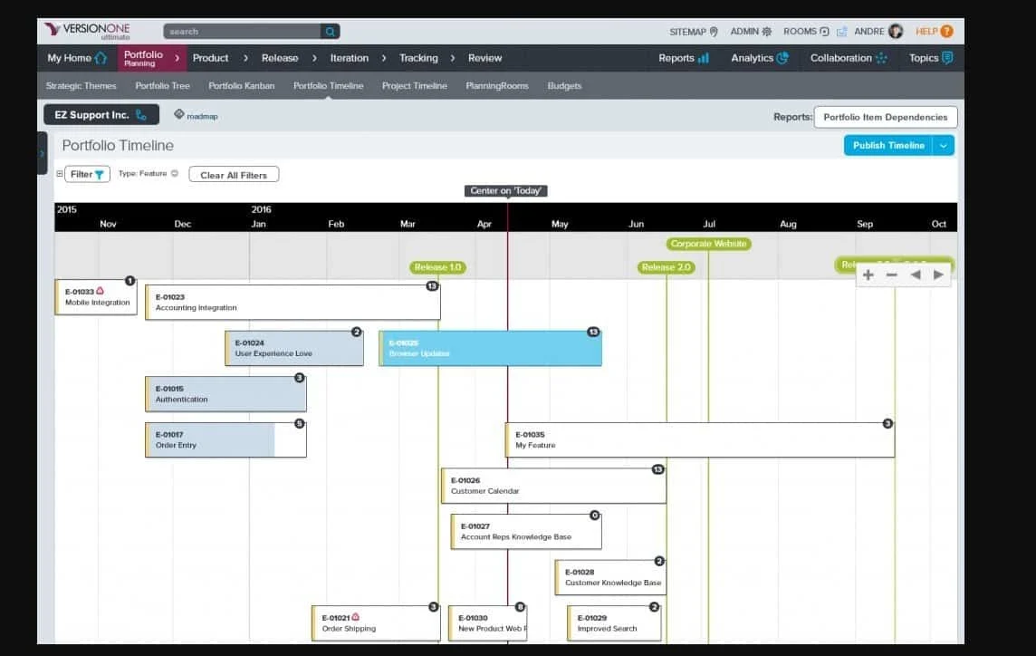 A portfolio timeline view in Versionone, showing the progress of projects, with colorcoding for status and priority.