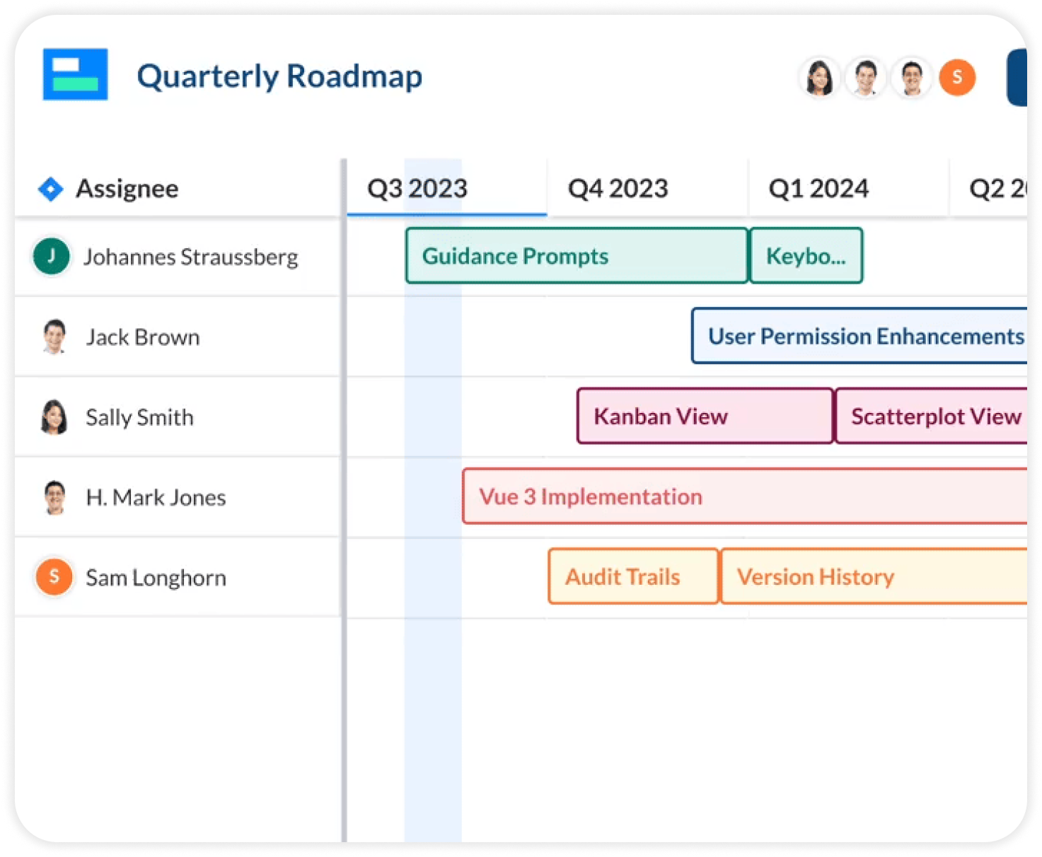 visor jira gantt