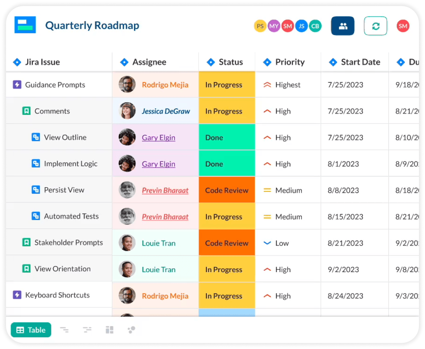 Quarterly Roadmap in Jira spreadsheet